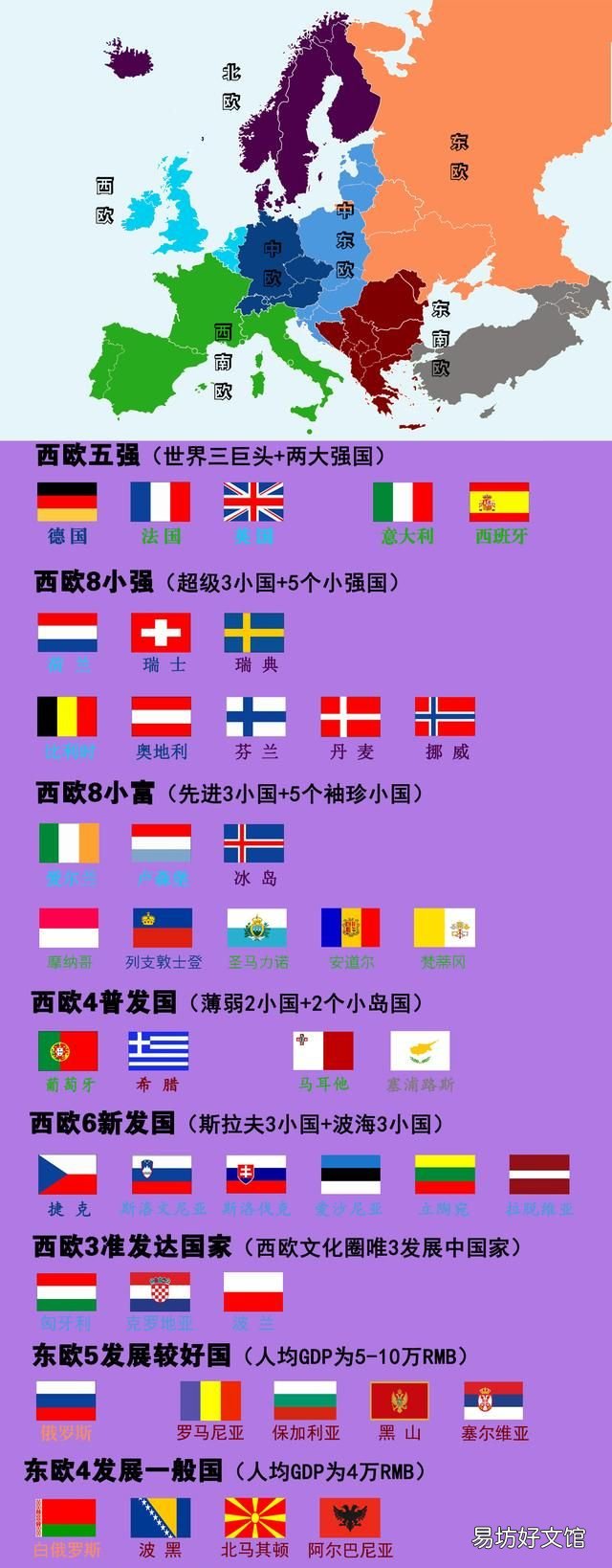 世界各大洲国家及地区的发展情况与分类图