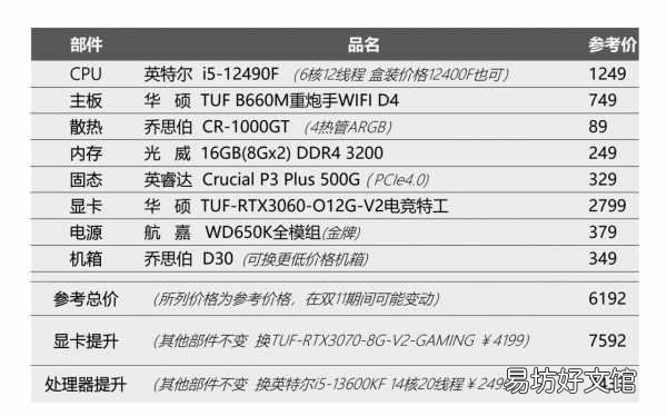 超高性价比主机推荐选购指南 买个主机大概多少钱一台