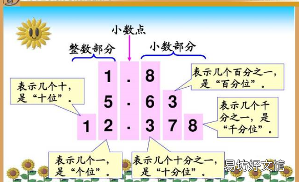 小数是由什么组成的,小学数学里的小数是由什么组成的呢