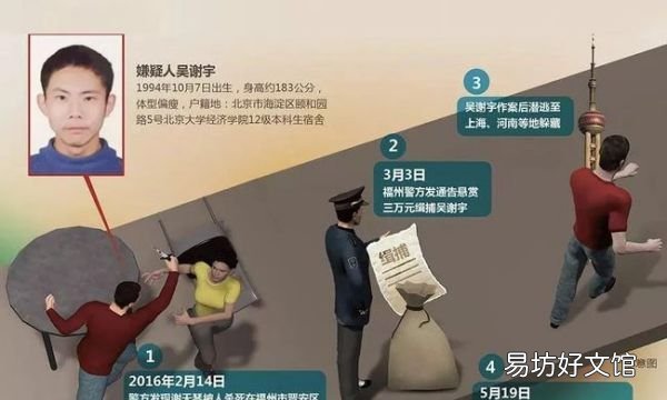 北大杀母亲结局如何,北大学子吴谢宇弑母案将开庭