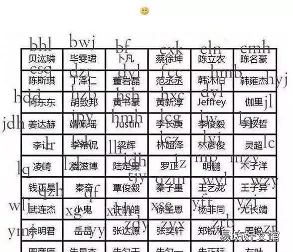 cgx,想要破译cgx、cpy,cby!先跟00后学“黑话”吧