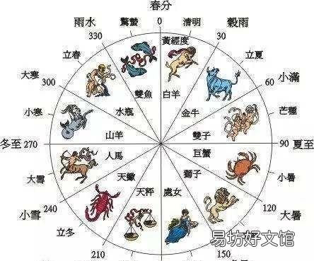 闰年的排列还有其他的规律吗?为什么