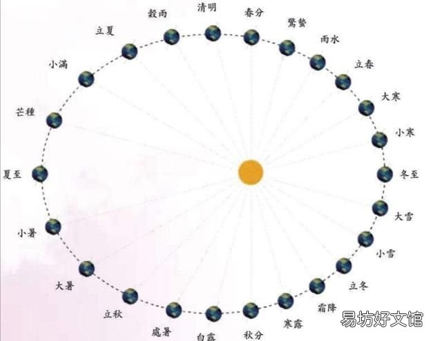 闰年的排列还有其他的规律吗?为什么