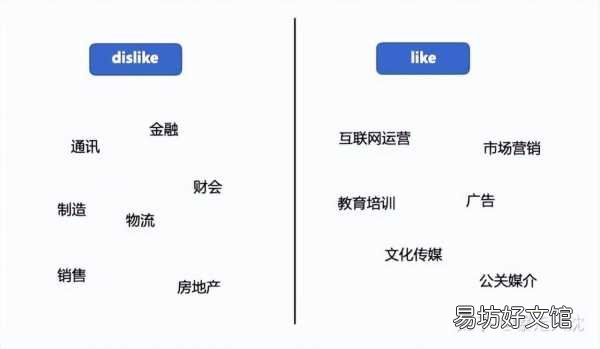转行必看就业指南攻略 转行做什么工作比较好