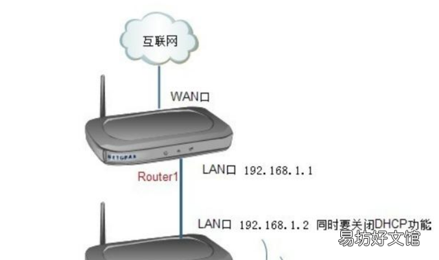 如果家里没有宽带能安装wifi吗
