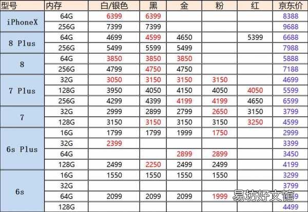 最新vivo所有手机报价一览表 vivox9手机价格及图片大全