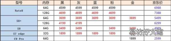最新vivo所有手机报价一览表 vivox9手机价格及图片大全