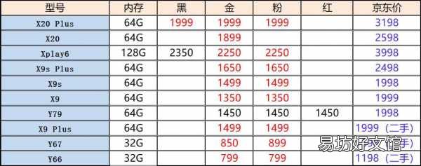 最新vivo所有手机报价一览表 vivox9手机价格及图片大全