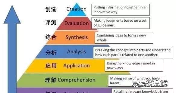 垃圾分类怎么分,上海垃圾分类怎么分