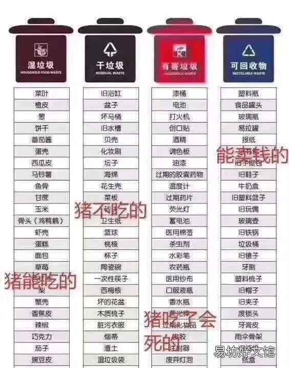 垃圾分类怎么分,上海垃圾分类怎么分