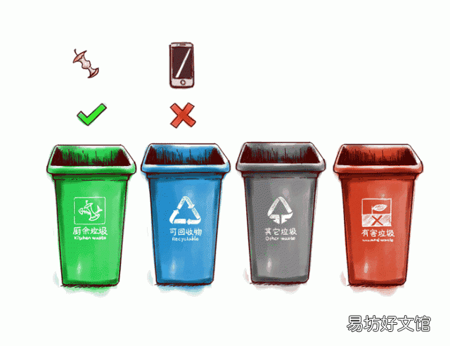 垃圾分类怎么分,上海垃圾分类怎么分