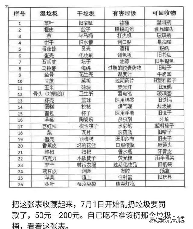 垃圾分类怎么分,上海垃圾分类怎么分
