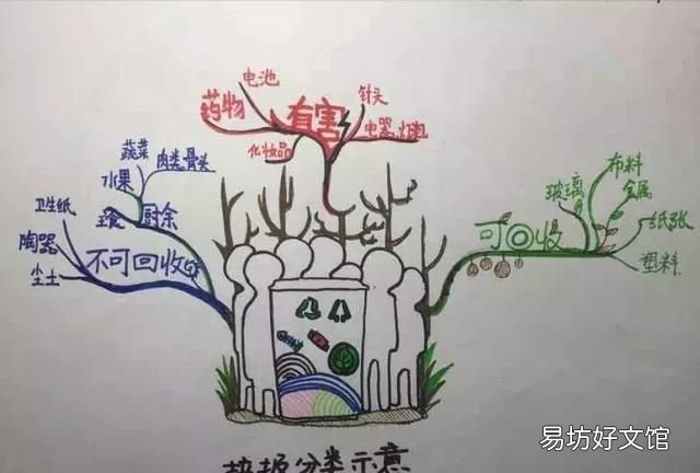 垃圾分类怎么分,上海垃圾分类怎么分