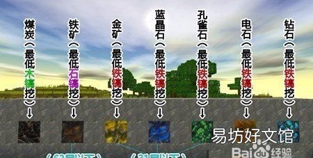 迷你世界怎么挖矿最方便,迷你世界挖矿黑科技怎么做