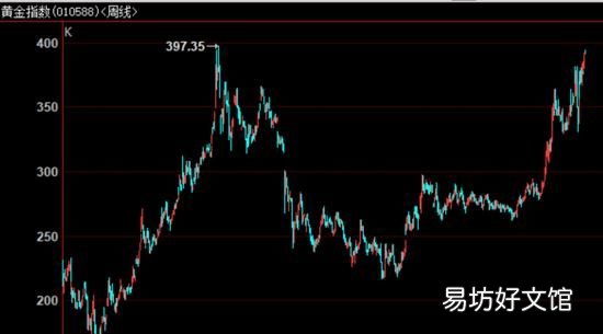 一克黄金多少钱,现在黄金价格是多少钱一克?行情怎么样呢