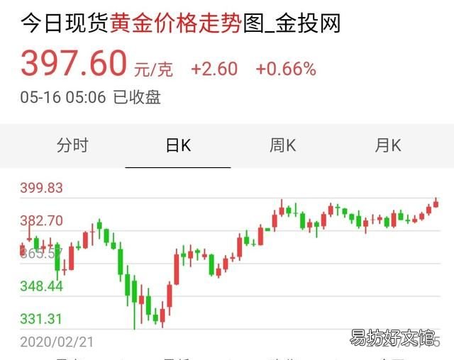 一克黄金多少钱,现在黄金价格是多少钱一克?行情怎么样呢