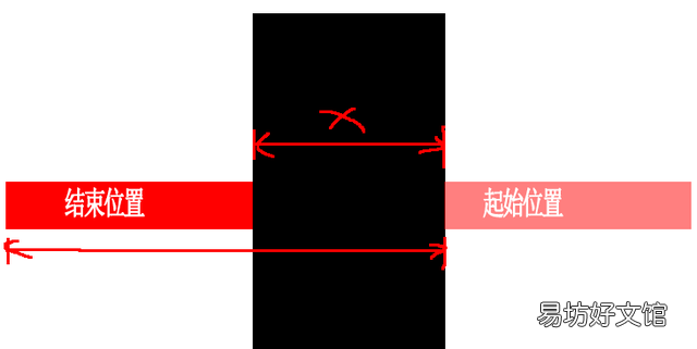 按键精灵模拟手指滑动