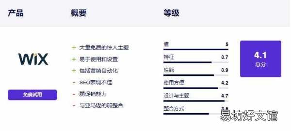 10个真正不要钱的建站平台 永久免费自助建站平台