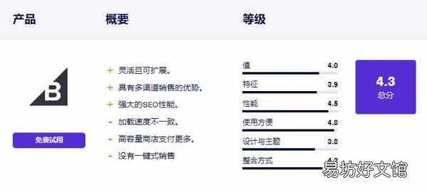 10个真正不要钱的建站平台 永久免费自助建站平台
