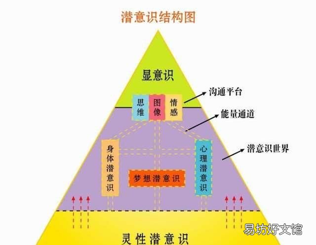 理想与现实的关系是什么?