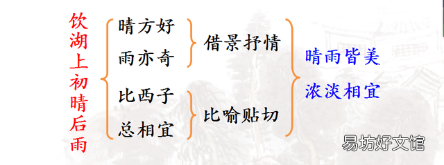 三年级语文上册饮湖上初晴后雨的诗意