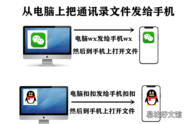 怎么把whatsapp通讯录导出excel表