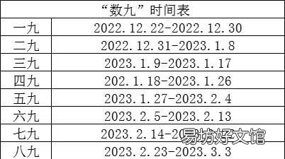 2022年春节是数九的第几天