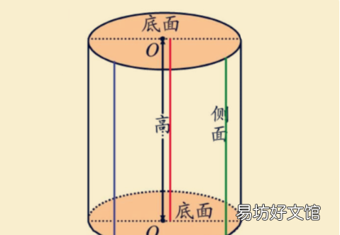 圆柱体表面积公式是什么,圆柱体的表面积怎么算公式是什么