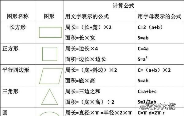 不规则多边形面积公式，多边形的面积如何计算