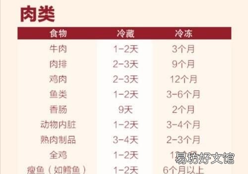 汤圆放冰箱多久不能吃,冰箱里的食物放多久就不能吃了呢
