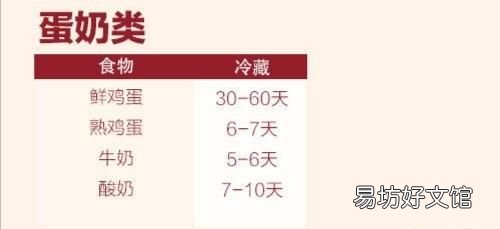 汤圆放冰箱多久不能吃,冰箱里的食物放多久就不能吃了呢