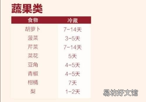 汤圆放冰箱多久不能吃,冰箱里的食物放多久就不能吃了呢