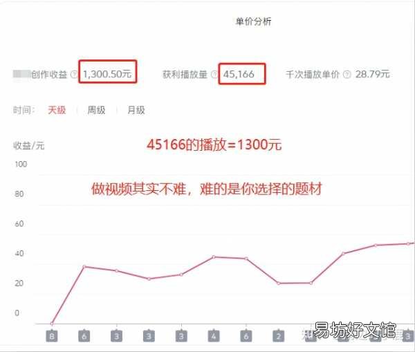 4年喜马拉雅老主播告诉你答案 喜马拉雅能赚钱吗现在