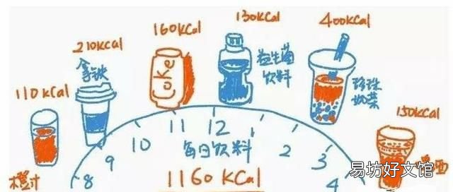一杯奶茶的热量 吃奶茶会对身体有害吗?