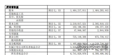 资产负债表怎么填,资产负债表怎么看盈利或亏损