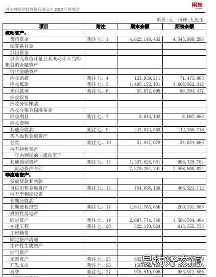 资产负债表怎么填,资产负债表怎么看盈利或亏损
