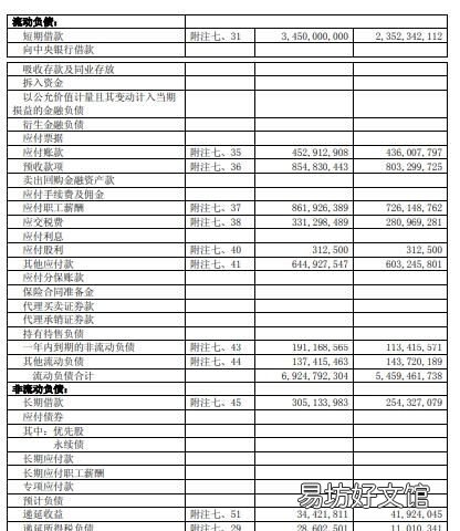 资产负债表怎么填,资产负债表怎么看盈利或亏损