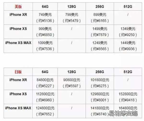 两种不同屏幕区别介绍 苹果xr有两种屏幕版本嘛