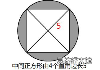 外接圆面积公式是什么,圆形里正方形的面积怎么算