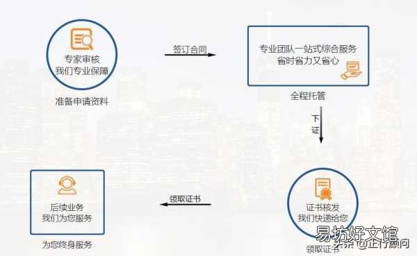 最全申请产品条形码的流程 商品条形码申请流程及费用