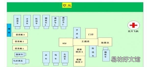 什么是方舱医院?“方舱医院"究竟是什么?