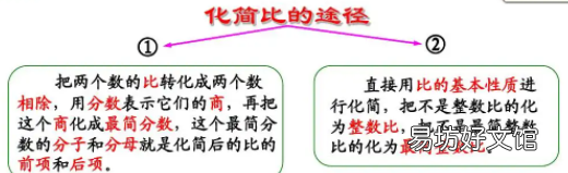 什么是化简