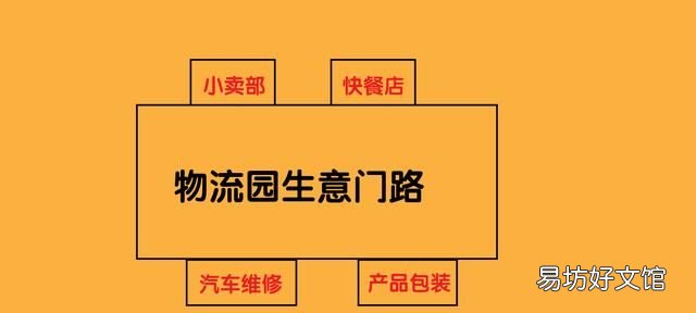 物流园有哪些生意可做