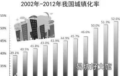 城市里的城中村现在的村民是农村户口还是城市户口,他们以什么为生