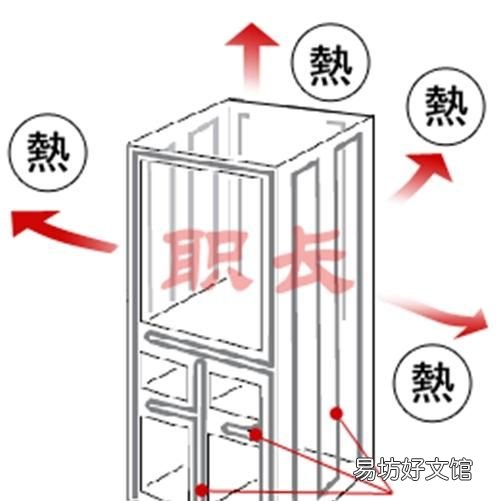 冰箱发热,冰箱为什么会发烫