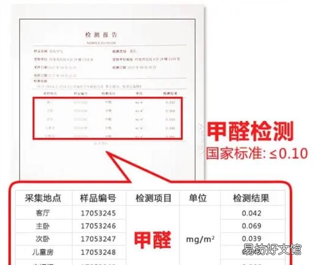 甲醛0.05宝宝能住吗:gb/t18883-2002标准