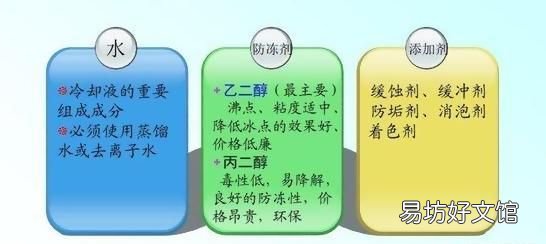 关于汽车发动机防冻的问题 水管用什么包起来防冻
