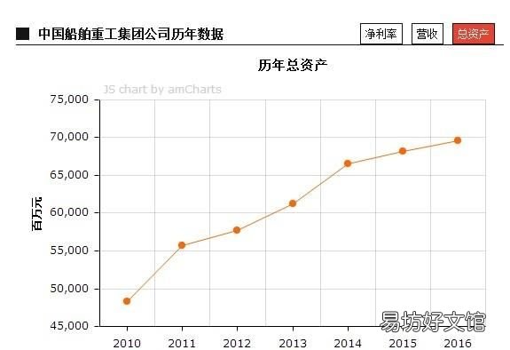 中国最大的造船工业简介