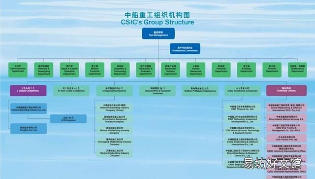 中国最大的造船工业简介