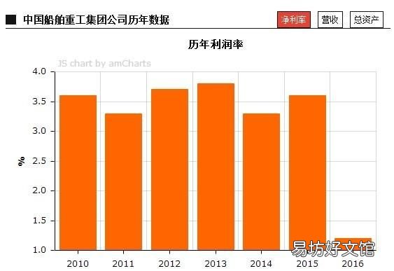 中国最大的造船工业简介